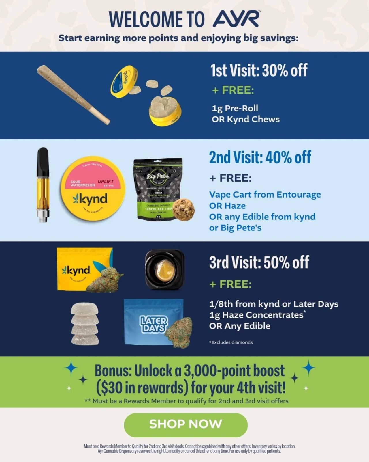Ayr Cannabis Dispensary deal